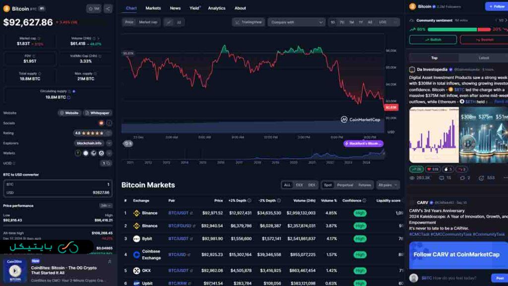 لارک دیویس میگوید سقف بیت کوین خیلی بالاتر از 100 هزار دلار است!