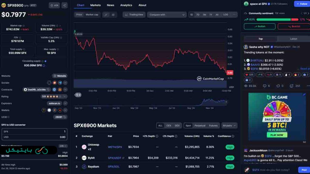 میم کوین انفجاری spx6900