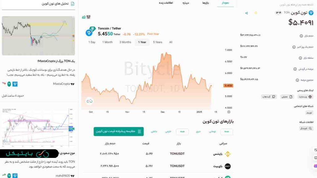 تون کوین ton