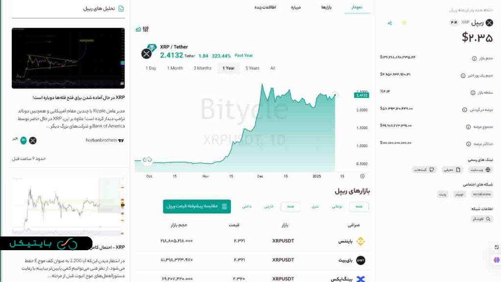 تکلیف ارز ریپل (XRP) چه میشود؟! سقوط یا صعود قیمتی؟ (1)