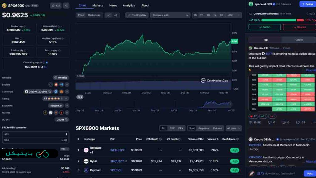 معرفی 5 میم کوین جذاب برای خرید و سرمایه گذاری در ماه های آینده (2)