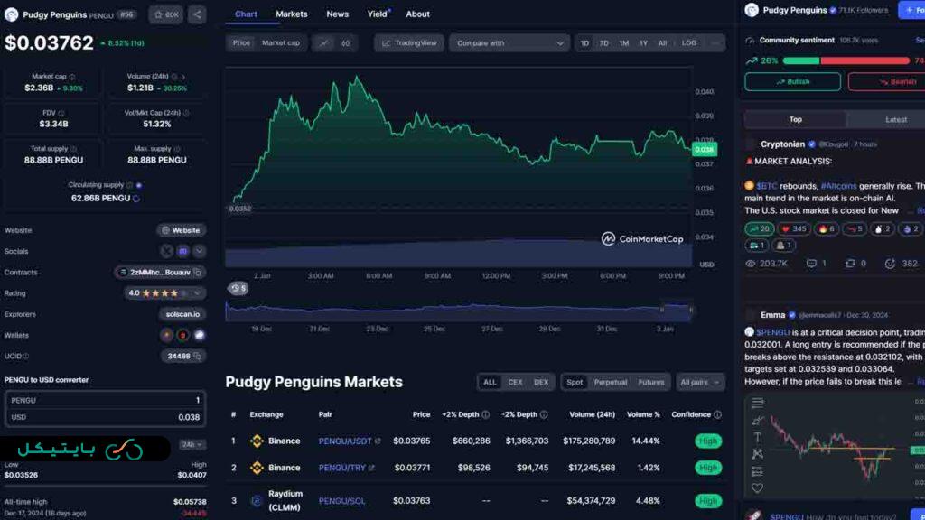 معرفی 5 میم کوین جذاب برای خرید و سرمایه گذاری در ماه های آینده (3)