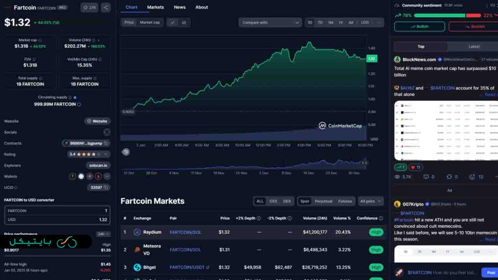 معرفی 5 میم کوین جذاب برای خرید و سرمایه گذاری در ماه های آینده (5)