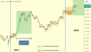 bitcoin chart by rekt capital