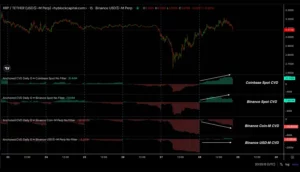 ripple liquidity chart