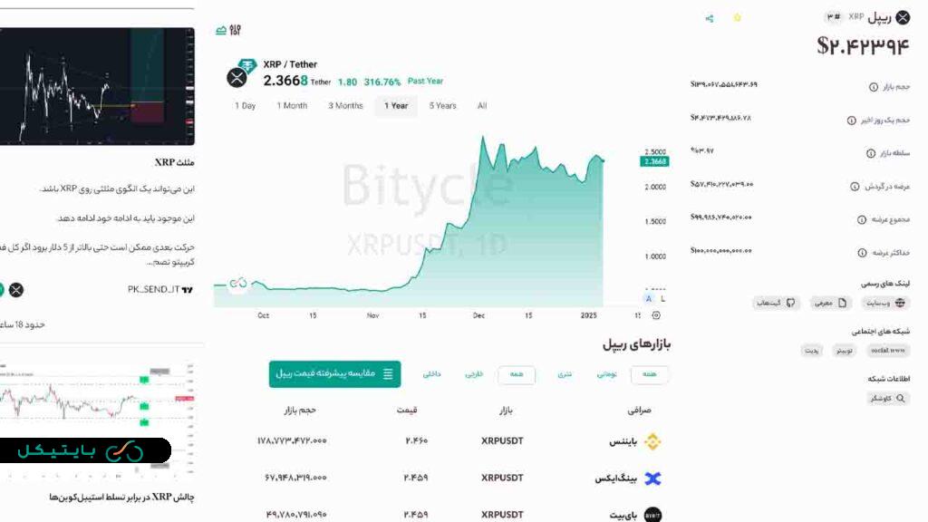 قیمت ریپل