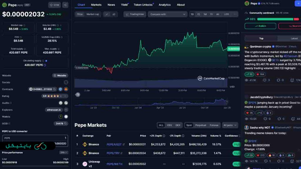 معرفی 5 میم کوین جذاب برای خرید و سرمایه گذاری در ماه های آینده (1)