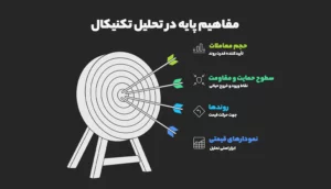 اصول و مفاهیم پایه در تحلیل تکنیکال