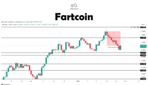 fartcoin memecoin chart