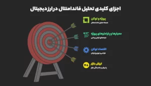 اجزای کلیدی تحلیل فاندامنتال در ارز دیجیتال