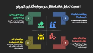 چرا تحلیل فاندامنتال در بازار کریپتو ضروری است؟