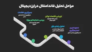 مراحل انجام تحلیل فاندامنتال در ارز دیجیتال
