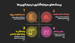 ریسک‌های سرمایه‌گذاری در میم کوین‌ها