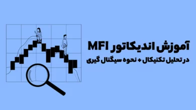 آموزش کامل اندیکاتور MFI در تحلیل تکنیکال + نحوه سیگنال گیری