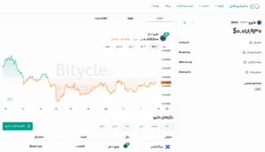 مایرو (MYRO)