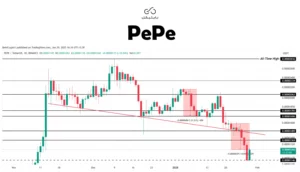 pepe memecoin chart