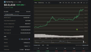 میم کوین FUD
