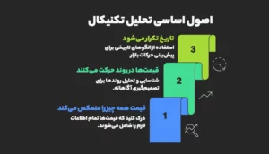 اصول اساسی تحلیل تکنیکال