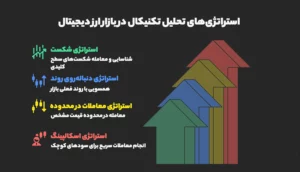 استراتژی‌های تحلیل تکنیکال در بازار ارز دیجیتال