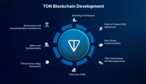 تون کوین