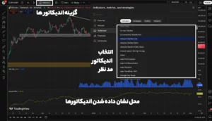 اندیکاتور ها در تریدینگ ویو
