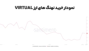 خرید نهنگ های ارزدیجیتال VIRTUAL