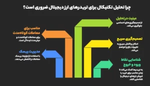چرا تحلیل تکنیکال برای تریدرهای ارز دیجیتال ضروری است؟