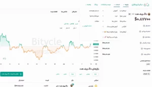 داگ ویف هت (WIF)