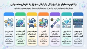 پلتفرم دستیار ارز دیجیتال بایتیکل مجهز به هوش مصنوعی