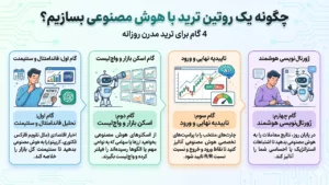چگونه یک روتین ترید با هوش مصنوعی بسازیم؟