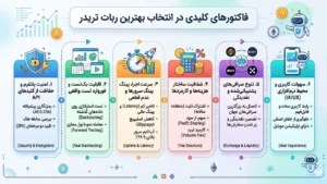 فاکتورهای کلیدی در انتخاب بهترین ربات تریدر