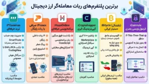 ربات‌های برتر تریدر ارز دیجیتال