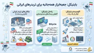 بهترین ربات تریدر ارزدیجیتال کدام است؟
