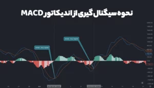 نحوه سیگنال گیری استراتژی ترید روزانه با RSI و MACD