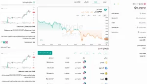 ارز دیجیتال RWA؛ مانترا (OM)