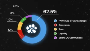 جزئیات لیست شدن پاوز PAWS و توکنومیکس آن تاریخ لیست شدن پاوز