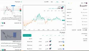 قیمت پای نتورک