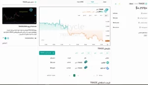 ارز دیجیتال RWA؛ پالی ترید (TRADE)