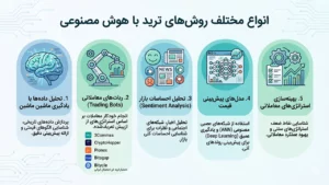 روش های ترید با هوش مصنوعی