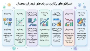 انواع استراتژی‌های معاملاتی ربات‌ها: از گرید (Grid) تا آربیتراژ