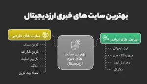 بهترین سایت اخبار ارز دیجیتال