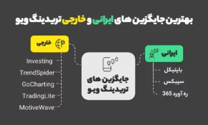 معرفی بهترین سایت‌ها و برنامه‌های جایگزین تریدینگ ویو (ایرانی و خارجی)