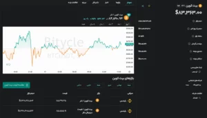 قیمت بیت کوین