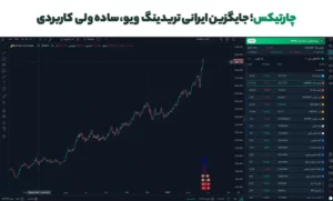 چارتیکس جایگزین ایرانی تریدینگ ویو