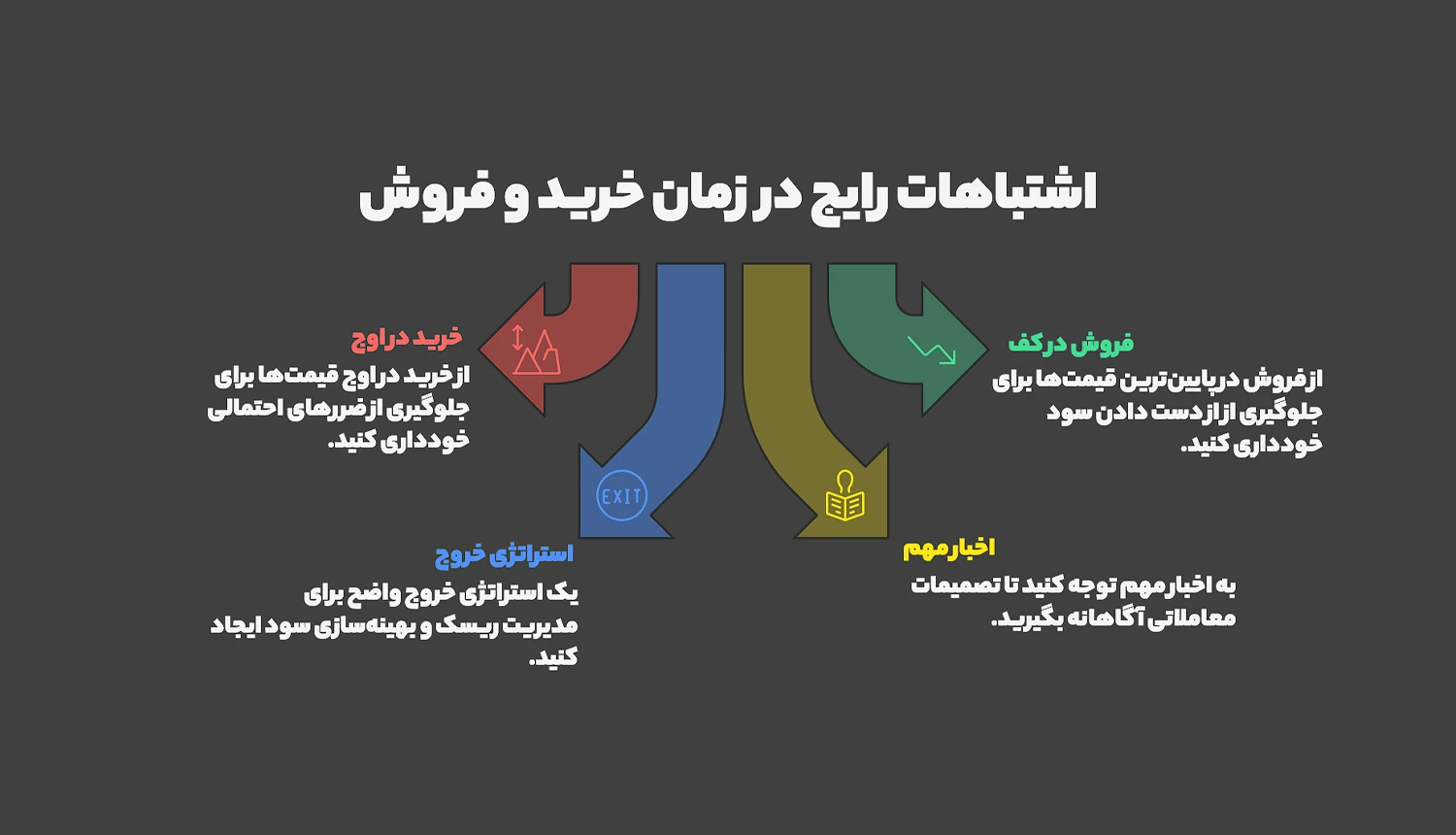 اشتباهات رایج معامله‌گران در زمان‌بندی خرید و فروش