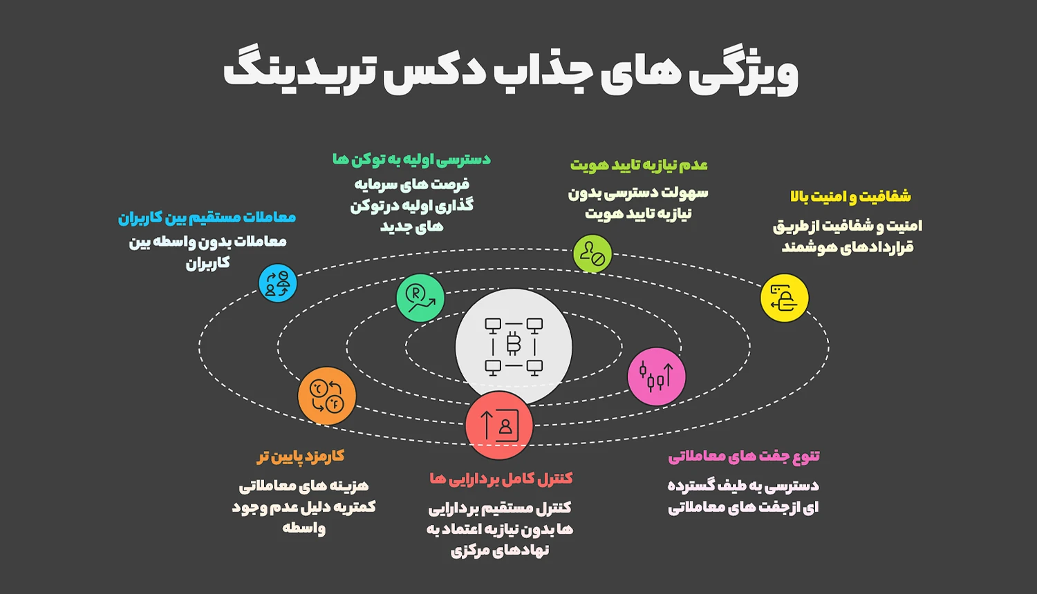 ویژگی‌ های خاص و جذاب سبک دکس تریدینگ