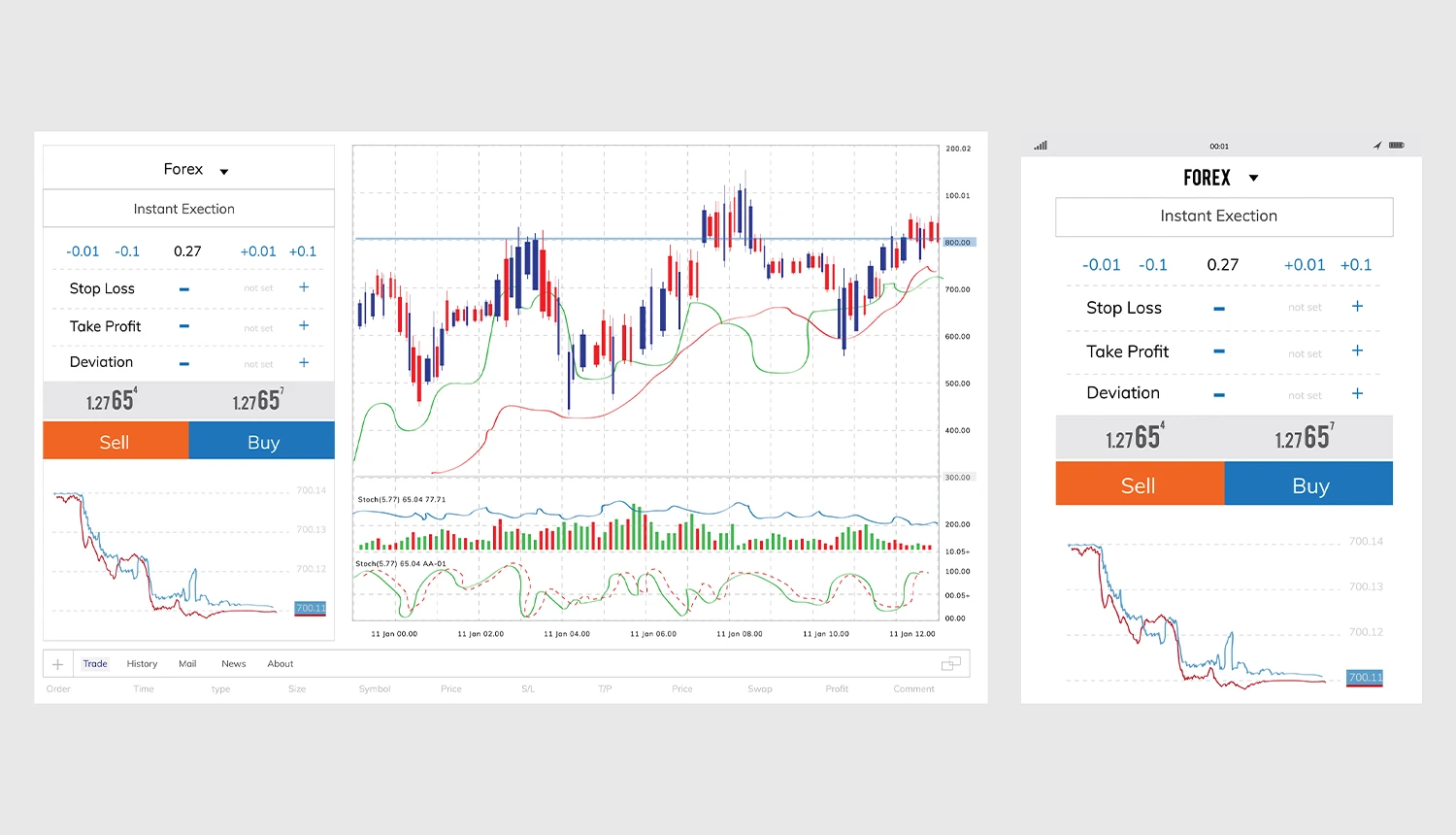 اسکرینر ارز دیجیتال