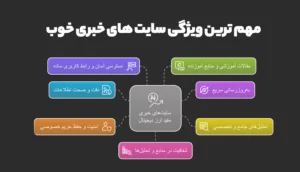 مهم‌ترین ویژگی‌ های سایت اخبار ارز دیجیتال