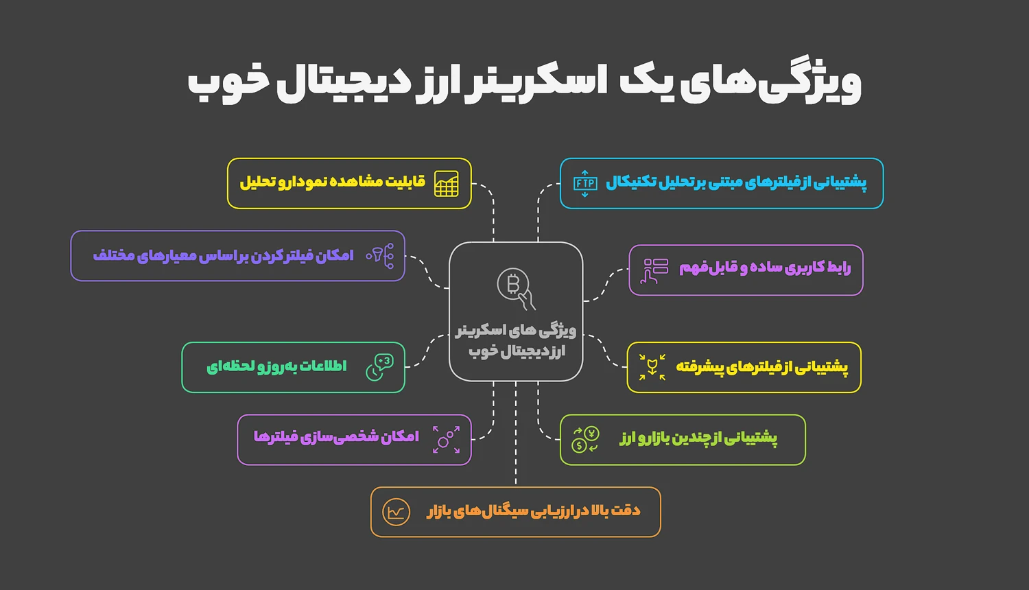 یک اسکرینر ارز دیجیتال خوب چه ویژگی‌هایی دارد؟