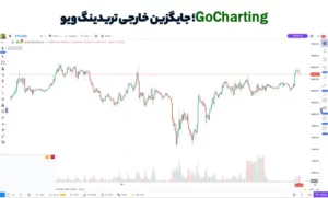Gocharting سایت جایگزین خارجی تریدینگ ویو